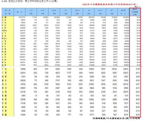 中共數億人收入未至2000元工作皆嚴重超時 何翊瑞 何翊瑞