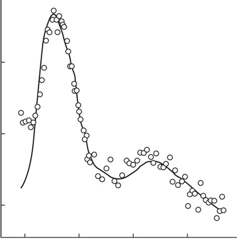 Spectral Energy Distribution λ F λ Of V1016 Cyg Obtained With The