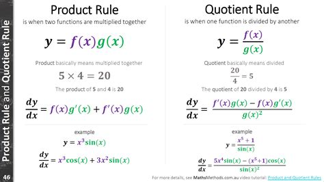 Product And Quotient Rule Worksheet Quotient Power Worksheet