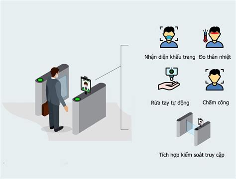 Camera Nhận Diện Khuôn Mặt Mttech Thiết Bị Công Nghệ Ca Tin Tức