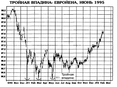 Технический анализ рынков - презентация онлайн