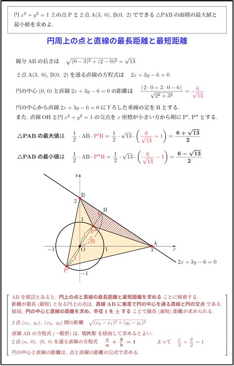 【高校数学Ⅱ】円周上の点と直線の最長距離と最短距離 受験の月