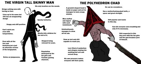 Spooky Virgin Vs Chad Know Your Meme