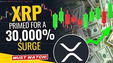 Ripple Xrp News Xrp Primed For A 30000 Surge 2017 Bull Run All