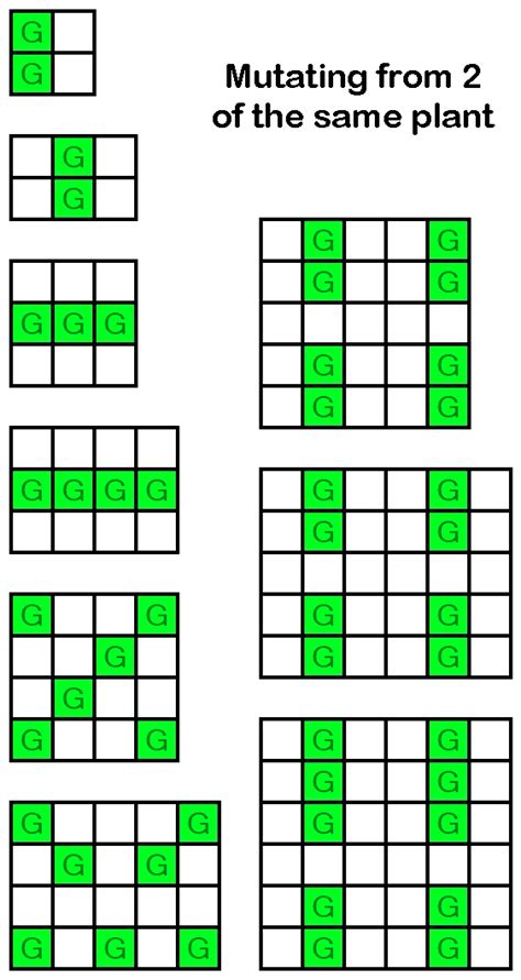 recreational mathematics - Optimizing Cookie Clicker garden mutation ...