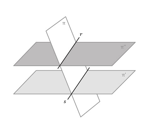 Posici N Relativa Entre Planos En El Espacio Matem Ticas