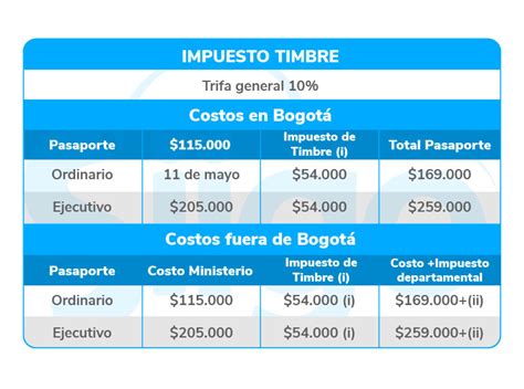 Qué es el impuesto de timbre 2025