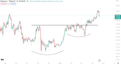 Best Crypto Chart Patterns: 11 Profitable Crypto Patterns To Trade