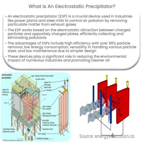 How Does An Electrostatic Precipitator Work