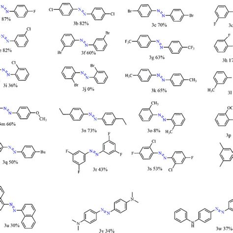 The Optimum Reaction Conditions For Synthesis Of Azo Compounds