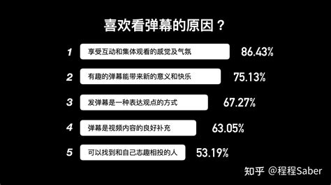 弹幕使用现状及提升互动率的玩法探索 知乎