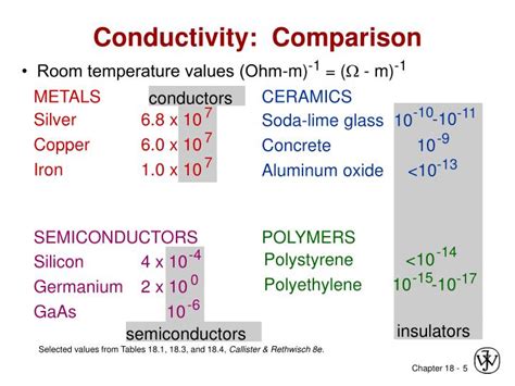 PPT Chapter 18 Electrical Properties PowerPoint Presentation ID