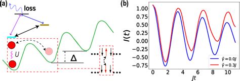 Pdf Enhanced Many Body Quantum Scars From The Non Hermitian Fock Skin