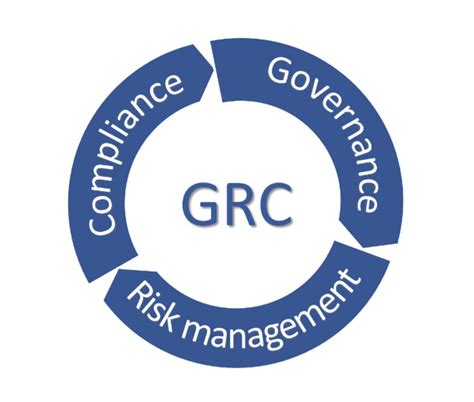 What Is Grc And Why Do You Need It Guide Tv Acres