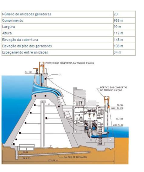 Engenharia Compartilhada