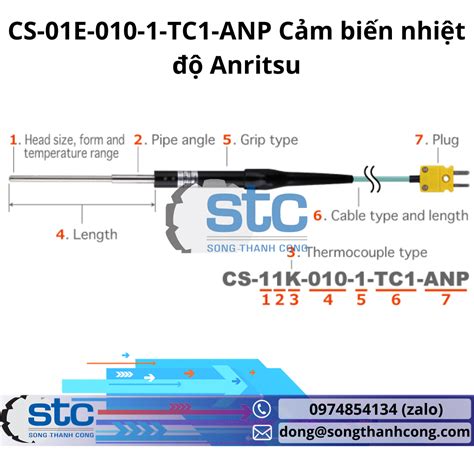 Cs E Tc Anp C M Bi N Nhi T Stc Anritsu Vi T Nam