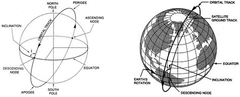 Remote Sensing Platforms Geog 480 Exploring Imagery And Elevation Data In Gis Applications