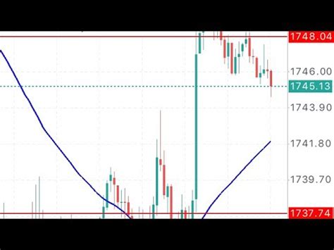 Gold Forecast Xau Usd Trading Signal Today August Youtube