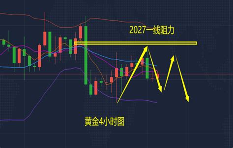 沐鸿洋：127黄金超级周来袭，下周黄金价格走势分析 本周总结：黄金本周总体是一个震荡下行的走势，周一收阴，周二收带上影线阳线，周三收阴线