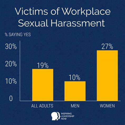 Sexual Harassment At Workplace It Happens