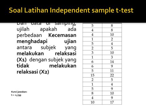 Ppt Soal Latihan Independent Sample T Test Powerpoint Presentation