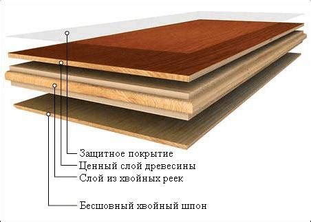 Паркетная доска для пола, цены за м2