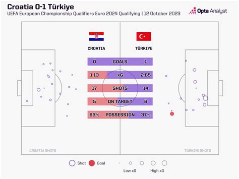 Turkey Riding Wave Of Optimism Into Euro Opta Analyst