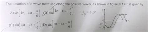 The Equation Of A Wave Travelling Along Positive X Axis As Shown In