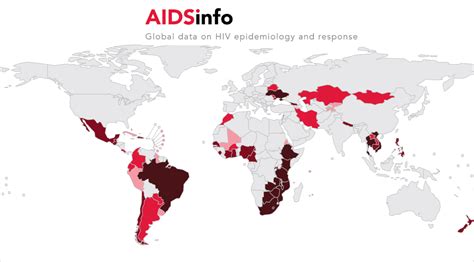 Global State Of Prep