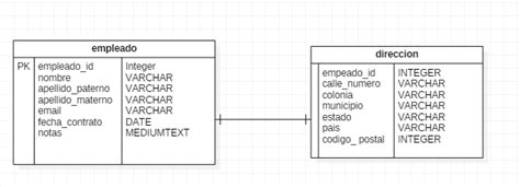 Como Crear Una Tabla Mysql