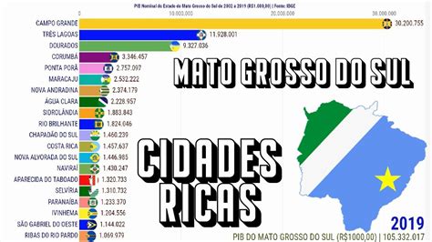 Cidades Mais Ricas Do Mato Grosso Do Sul PIB Nominal YouTube