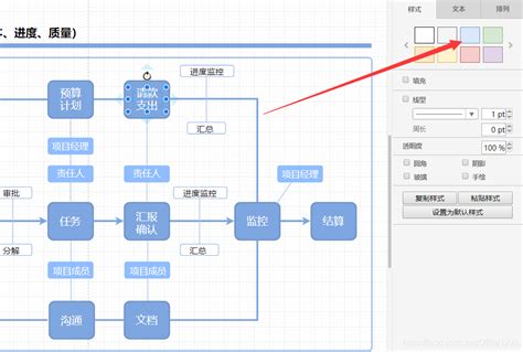 流程图怎么做？迅捷画图教你快速绘制流程图流程图制作的快捷方法 Csdn博客