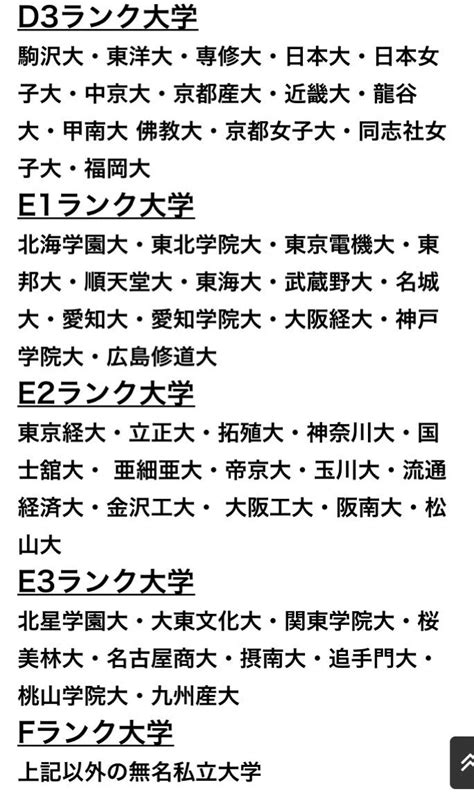 あなたの大学は何ランク？ssランク大学からfランク大学までがこれ 話題の画像プラス