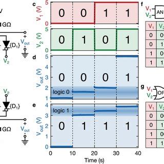 Simulation Of Twolevel Logic Based On Domain Wall Logic Gates Two