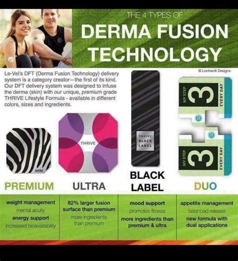 Thrive By Le Vel Le Vel Premium Lifestyle Derma Fusion Technology