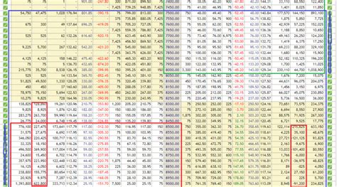 Nifty And Market Technical View Where Is Nifty Heading On March 31