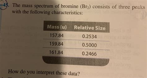 Solved 45 The Mass Spectrum Of Bromine Br2 Consists Of