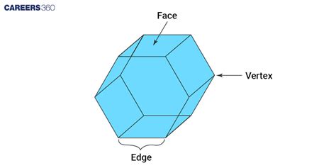 Polyhedra Types Euler S Formula And Topology