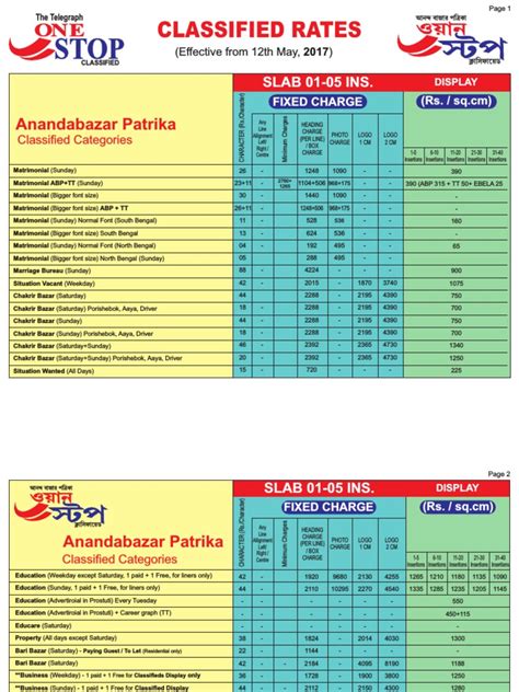 ABP All Edition Rate Card 2017 | PDF | Workweek And Weekend | Business
