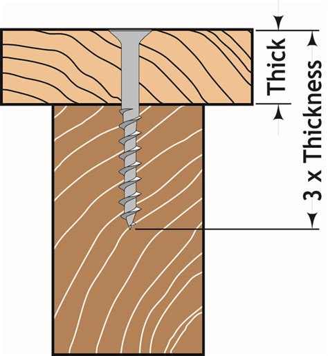 A Guide To Wood Screw Sizes Screw Size Chart Wood Screws Chart Screw