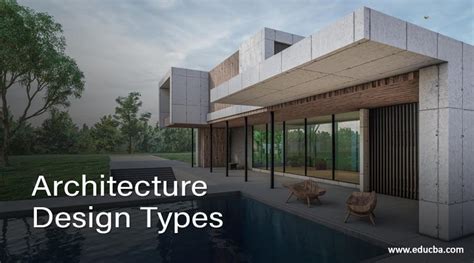 Architecture Design Types | Important Architectural Design Types