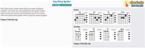 Chord Itsy Bitsy Spider Tab Song Lyric Sheet Guitar Ukulele Chordsvip