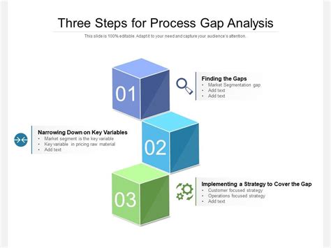 Gap Analysis Process Flow Chart