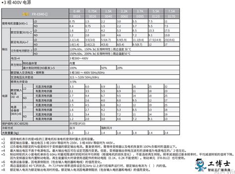 三菱变频器FR E840 0016 4 60 0 4K 现货供应 三菱变频器代理商 新闻中心 三菱电机服务商