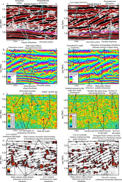 A Seismic Vertical Sections Showing The Amplitude And Geometry Of Sf