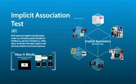 Implicit Association Test IAT By Kels Wate On Prezi