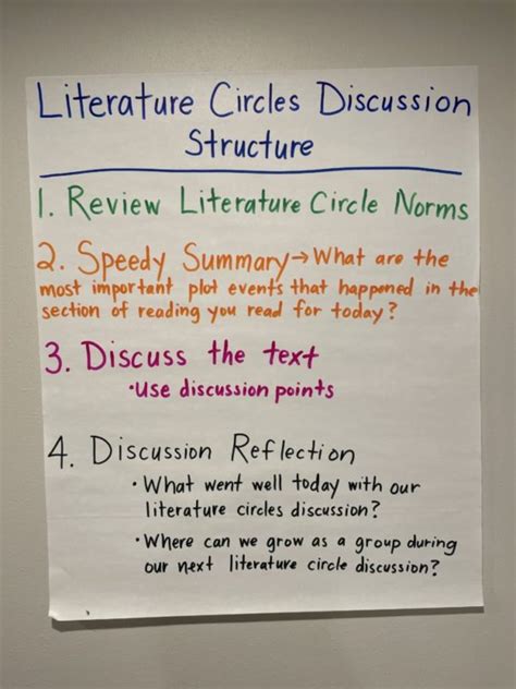 How To Plan For Middle School Literature Circles The Literacy Effect