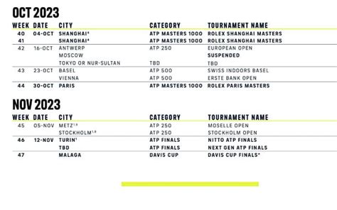 ATP Calendario Del 2023 Internazionali Di Roma Dureranno 12 Giorni