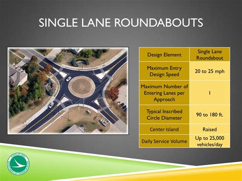 Ppt Roundabouts Powerpoint Presentation Free Download Id1818591