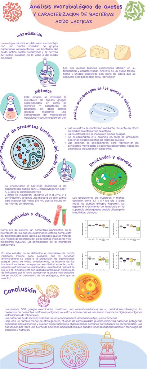 Infografía Sobre Bioquímica Apuntes De Matemáticas Docsity